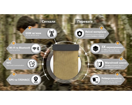 Екрануючий чохол для телефона SiLock Defender Койот