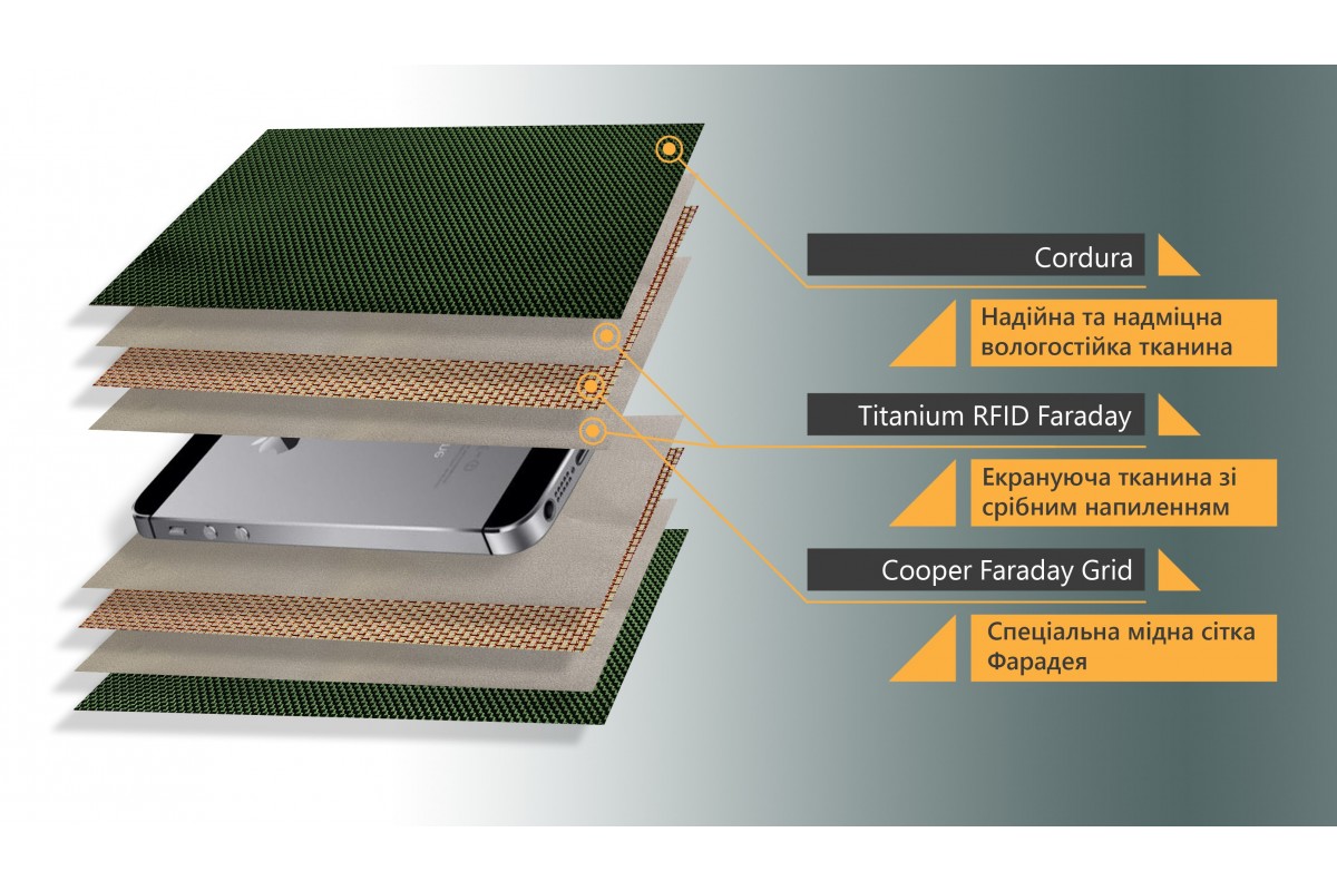 Универсальный экранирующий чехол Фарадея для телефона SiLock Phone Defender  Хаки | Компания SiLock