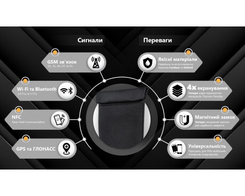 Экранирующий чехол для телефона SiLock Defender Pro XL (Black)