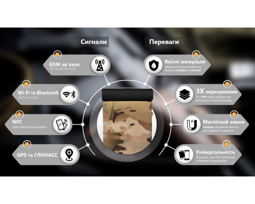 Экранирующий чехол для телефона SiLock Defender MultiCam