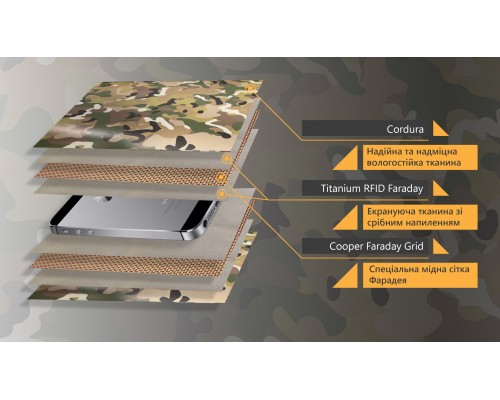 Экранирующий чехол для телефона SiLock Defender MultiCam